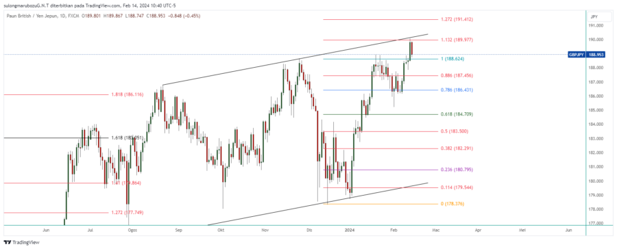 GBPJPY_2024-02-14_23-40-44