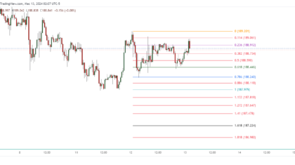 GBPJPY_2024-03-13_15-07-36