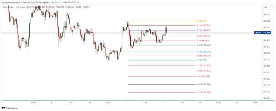 GBPJPY_2024-03-13_15-07-36