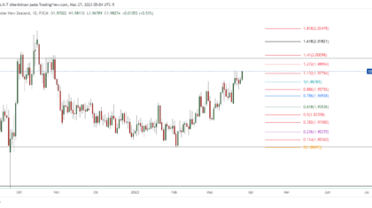 GBPNZD_2023-03-27_18-04-19