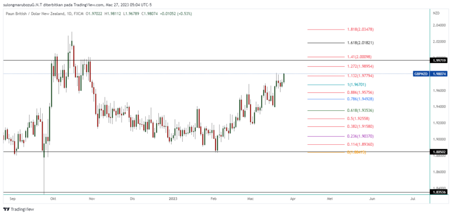 GBPNZD_2023-03-27_18-04-19