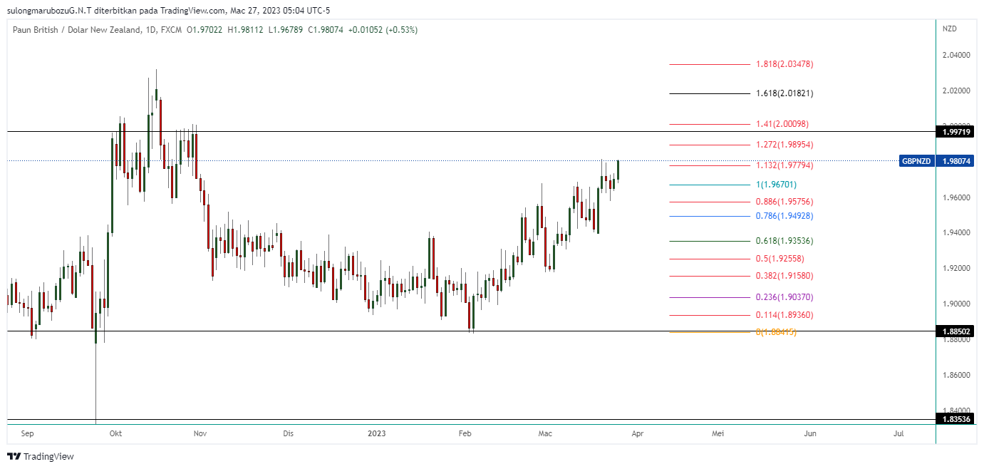 GBPNZD_2023-03-27_18-04-19