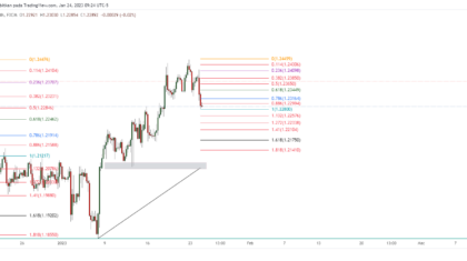 GBPUSD_2023-01-24_22-24-07-1