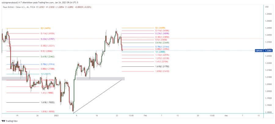 GBPUSD_2023-01-24_22-24-07-1