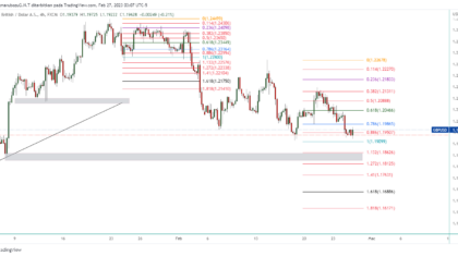 GBPUSD_2023-02-27_16-07-20