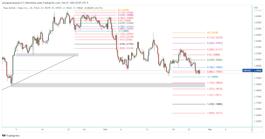 GBPUSD_2023-02-27_16-07-20