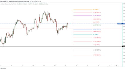 GBPUSD_2023-03-27_19-00-27