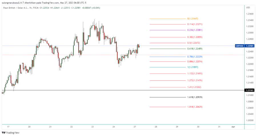 GBPUSD_2023-03-27_19-00-27