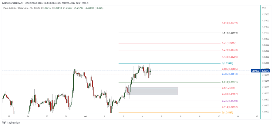 GBPUSD_2023-05-04_23-01-16