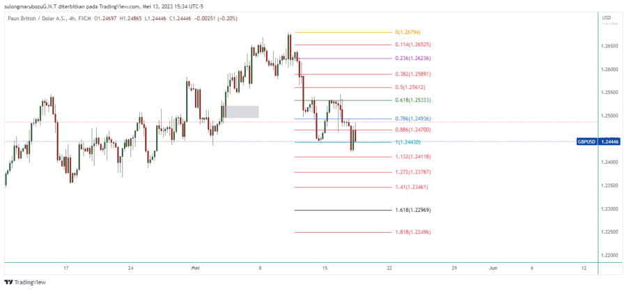 GBPUSD_2023-05-14_04-34-01