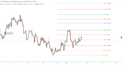 GBPUSD_2023-06-08_20-14-10