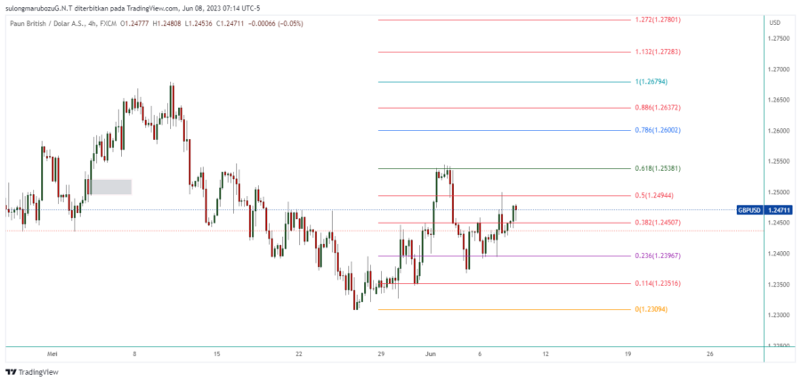 GBPUSD_2023-06-08_20-14-10