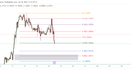 GBPUSD_2023-07-19_00-12-52