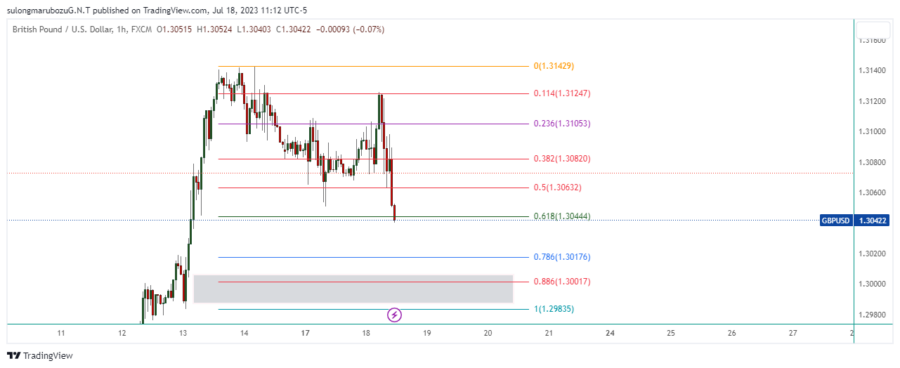 GBPUSD_2023-07-19_00-12-52