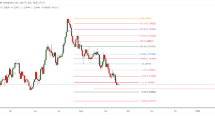 GBPUSD_2023-09-19_18-03-21