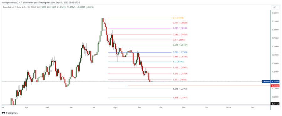 GBPUSD_2023-09-19_18-03-21