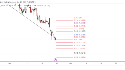 GBPUSD_2023-09-23_22-24-46