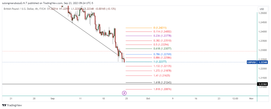 GBPUSD_2023-09-23_22-24-46