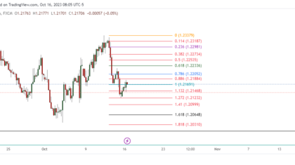 GBPUSD_2023-10-16_21-05-59