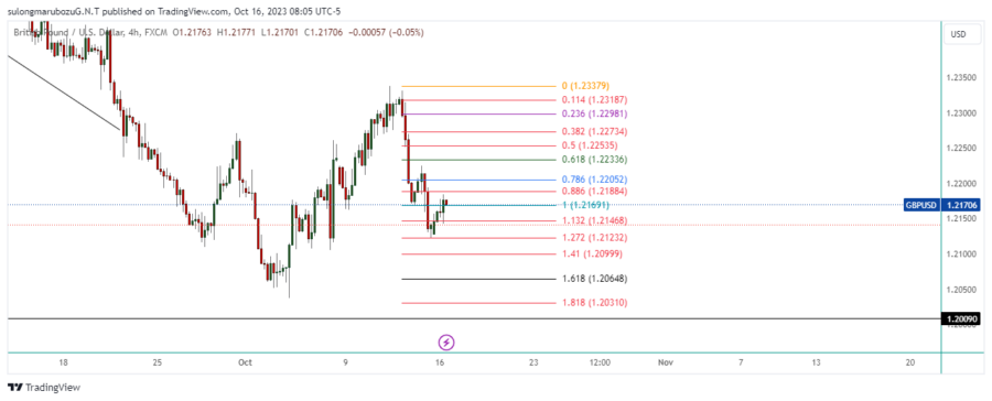 GBPUSD_2023-10-16_21-05-59