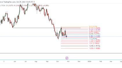 GBPUSD_2023-10-29_23-49-54