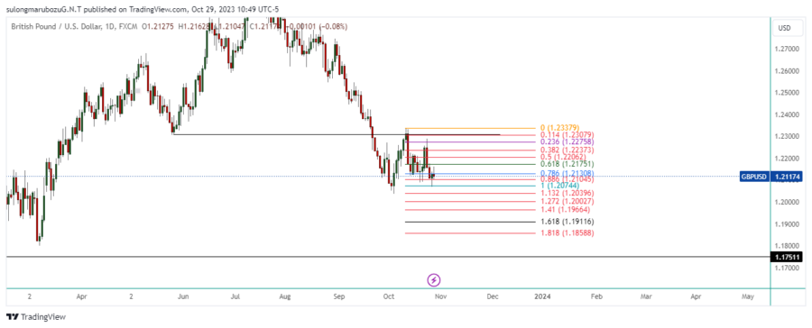 GBPUSD_2023-10-29_23-49-54