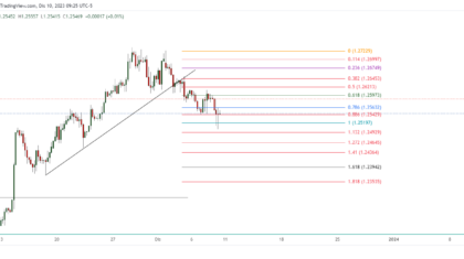 GBPUSD_2023-12-10_22-25-27