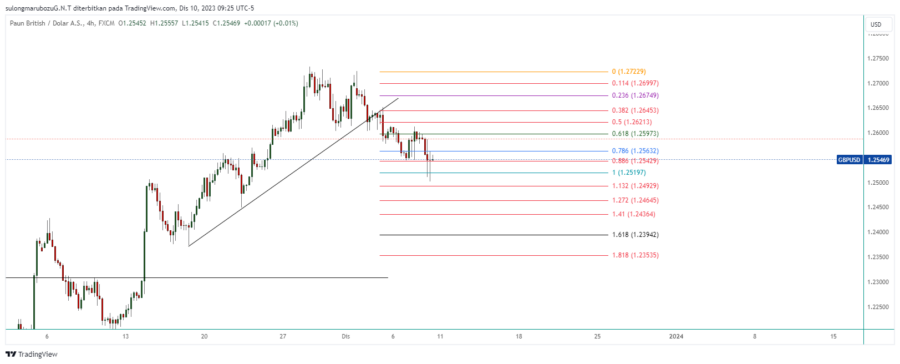 GBPUSD_2023-12-10_22-25-27