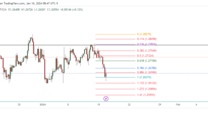 GBPUSD_2024-01-16_21-47-39