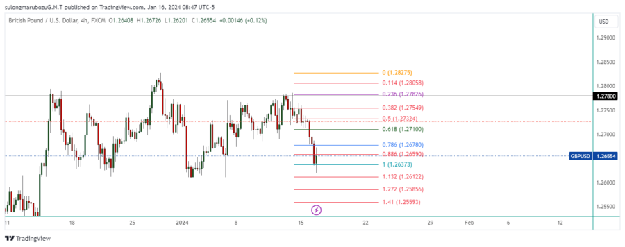 GBPUSD_2024-01-16_21-47-39