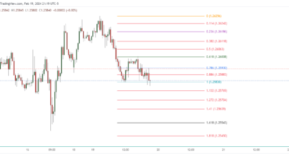 GBPUSD_2024-02-20_10-19-46