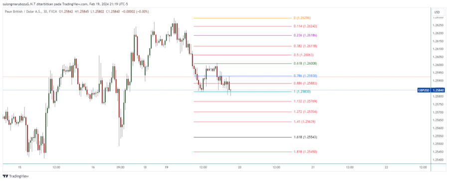 GBPUSD_2024-02-20_10-19-46