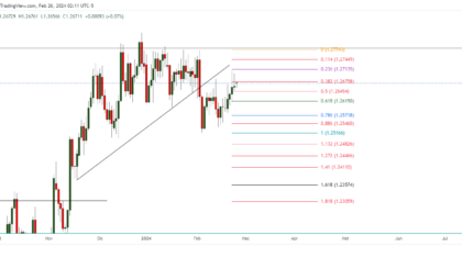 GBPUSD_2024-02-26_15-11-57