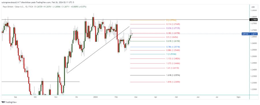 GBPUSD_2024-02-26_15-11-57