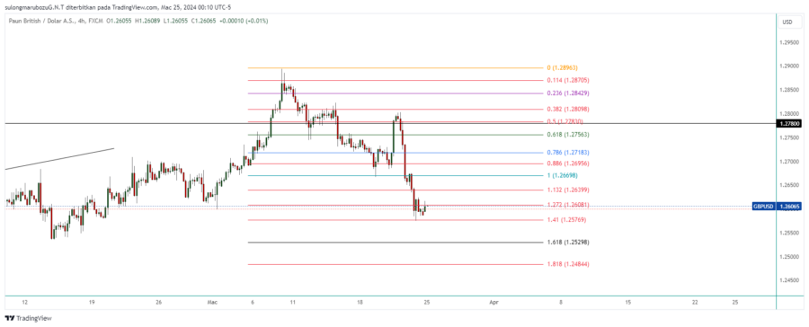 GBPUSD_2024-03-25_13-10-45