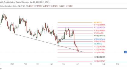 NZDCAD_2023-06-03_18-31-05