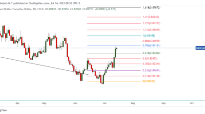 NZDCAD_2023-07-14_21-56-51