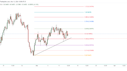 NZDCHF_2024-03-13_23-58-49