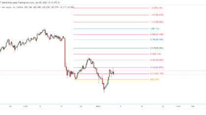 NZDJPY_2023-01-06_01-14-10