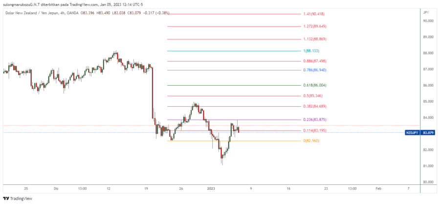 NZDJPY_2023-01-06_01-14-10