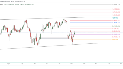 NZDJPY_2023-01-09_22-18-25