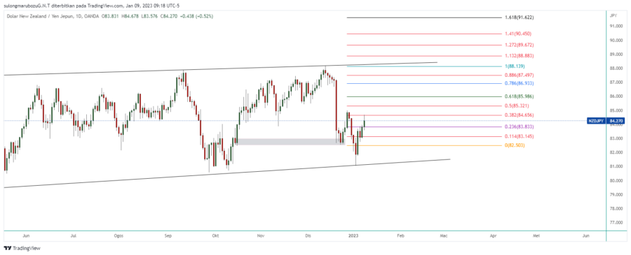 NZDJPY_2023-01-09_22-18-25