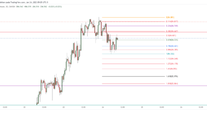 NZDJPY_2023-01-24_22-05-50