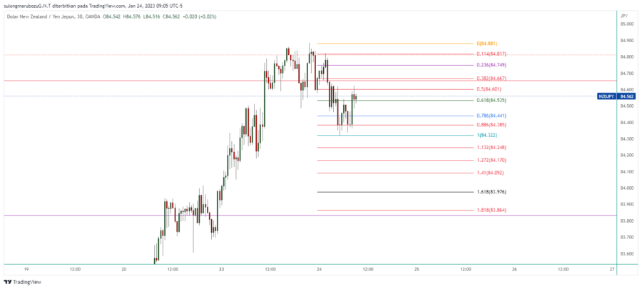 NZDJPY_2023-01-24_22-05-50