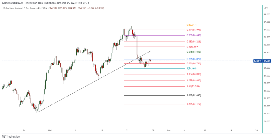 NZDJPY_2023-05-28_00-55-17