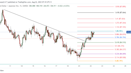 NZDJPY_2023-08-22_20-10-39