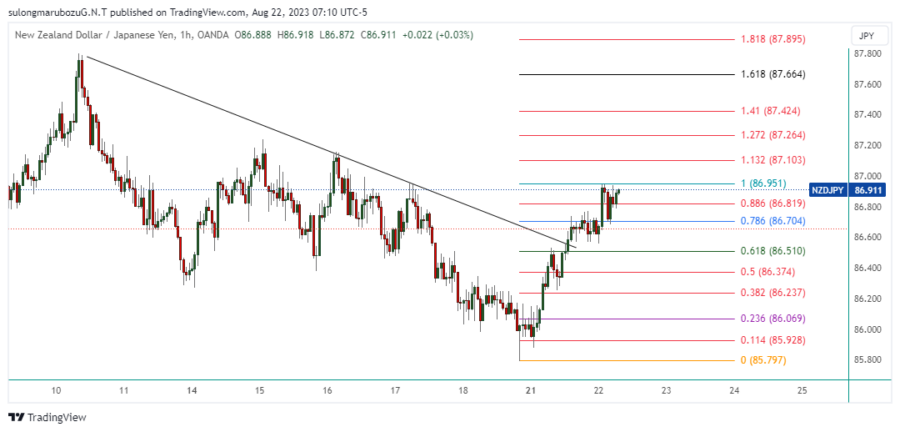 NZDJPY_2023-08-22_20-10-39