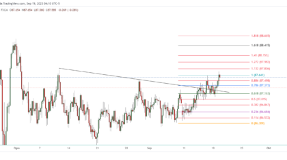 NZDJPY_2023-09-19_17-11-01