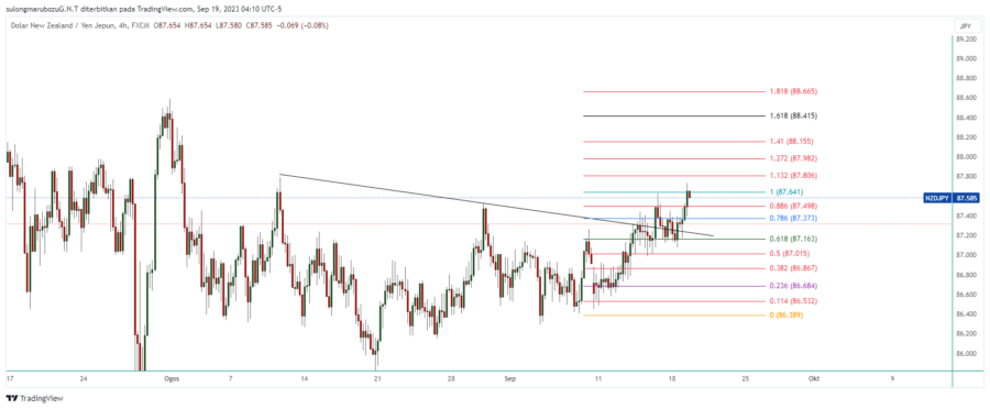 NZDJPY_2023-09-19_17-11-01