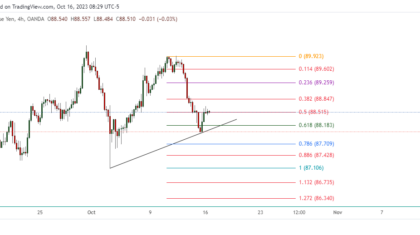 NZDJPY_2023-10-16_21-29-40